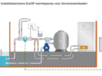 Warmtepomp binnenzwembad installatieschema