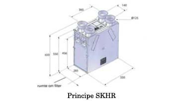 principe SKHR